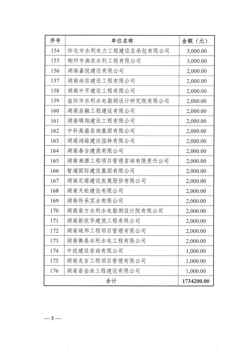 懷化市水利電力工程建設(shè)總承包有限公司|懷化水利水電工程